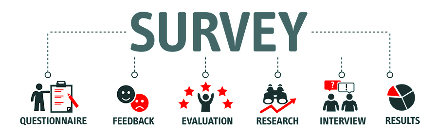 Banner Survey Results Analysis Discovery Investigation Concept